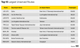 Worlds-Largest-Unserved-Routes.png